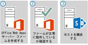 単一サーバーの Office Web Apps サーバー ファームを展開するための 3 つの主な手順