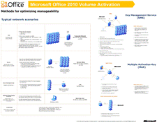 Microsoft Office 2010 モデルのボリューム ライセンス認証