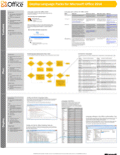 Office 2010 用の Multilanguage Pack の展開 - モデル