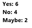 Three labels that show how many of each vote was cast