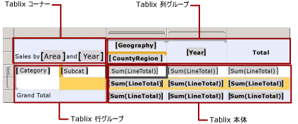 Tablix データ領域部分