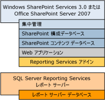 Bb677368.sharepointrscompdesc_single(ja-jp,SQL.100).gif