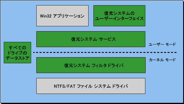 ms997627.windowsxpsystemrestore1(ja-jp,MSDN.10).gif