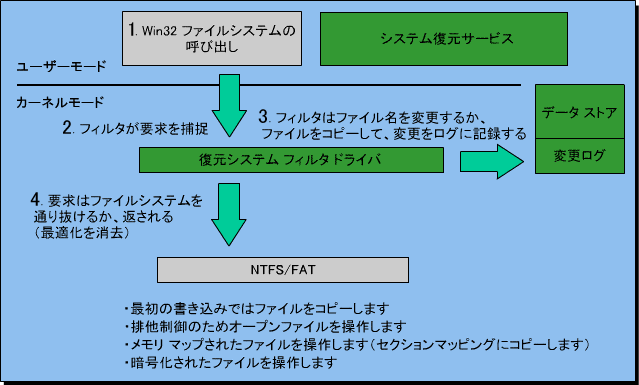 ms997627.windowsxpsystemrestore3(ja-jp,MSDN.10).gif