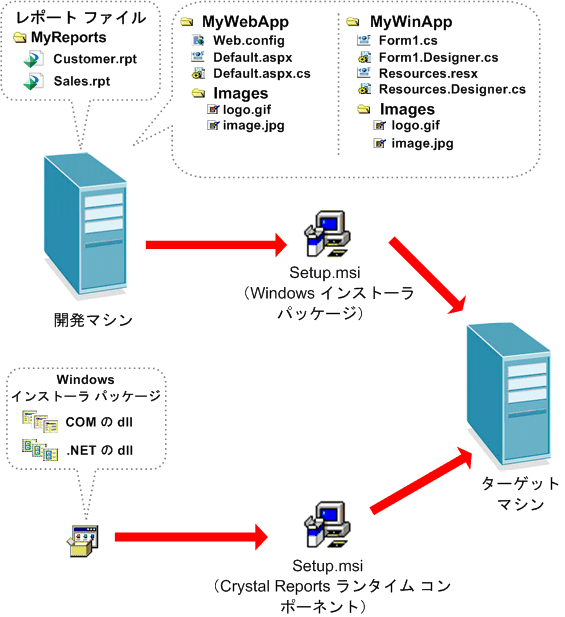 ms225245.diag_windowsinstaller(ja-jp,VS.90).gif
