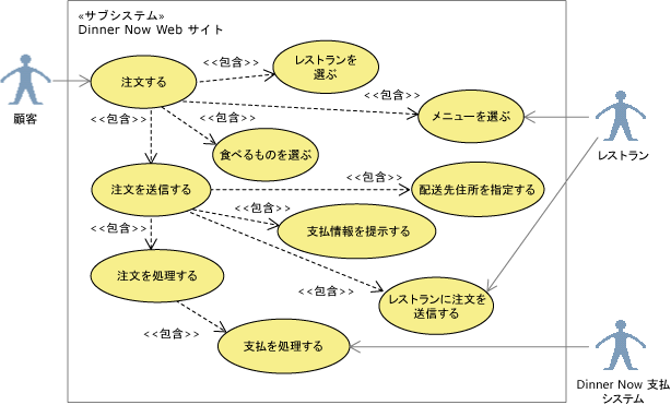 UML ユース ケース図