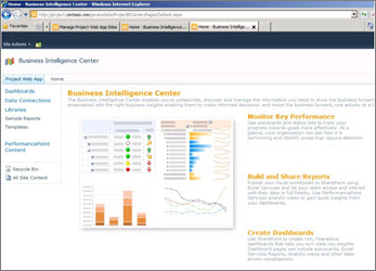 SharePoint Server 2010 のビジネス インテリジェンス センター サイト。