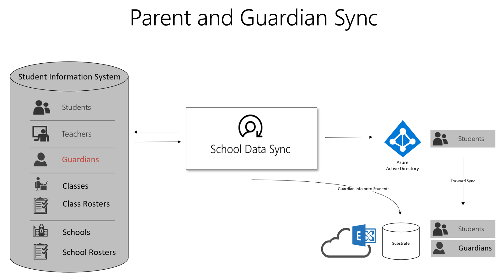 parent-and-guardian-sync-1.png。