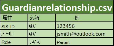 parent-contact-sync-file-format-3.png。