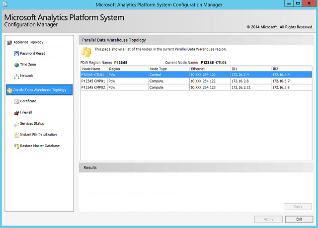Screenshot of the Microsoft Analytics Platform System Configuration Manager, showing the Parallel Data Warehouse topology page.