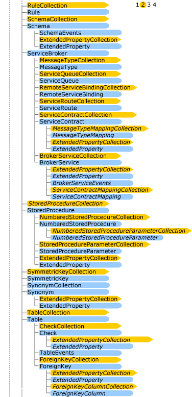 階層オブジェクト リレーションシップの 2 ページ目を示す図。