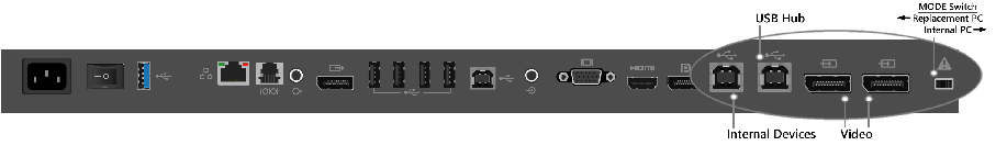 84 ” Surface Hub の交換用 PC ポート。