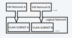 独立したネットワークの図。