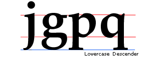Screenshot that shows lowercase letters J G P and Q. The alignment of similar features are shown, and the line at the base of the letters is labeled lowercase descender.