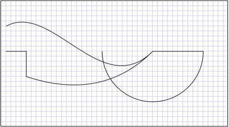 例によって作成されたさまざまな線の図形
