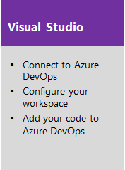 Visual Studio、TFVC。