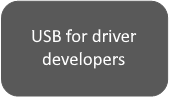 USB for driver developers icon