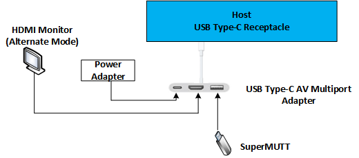 Diagram that shows a USB Type-C A/V adapter configuration.