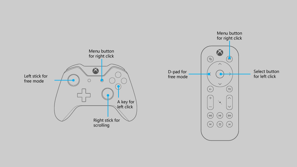 マウス モードでのゲームパッド/リモコンのボタンのマッピング
