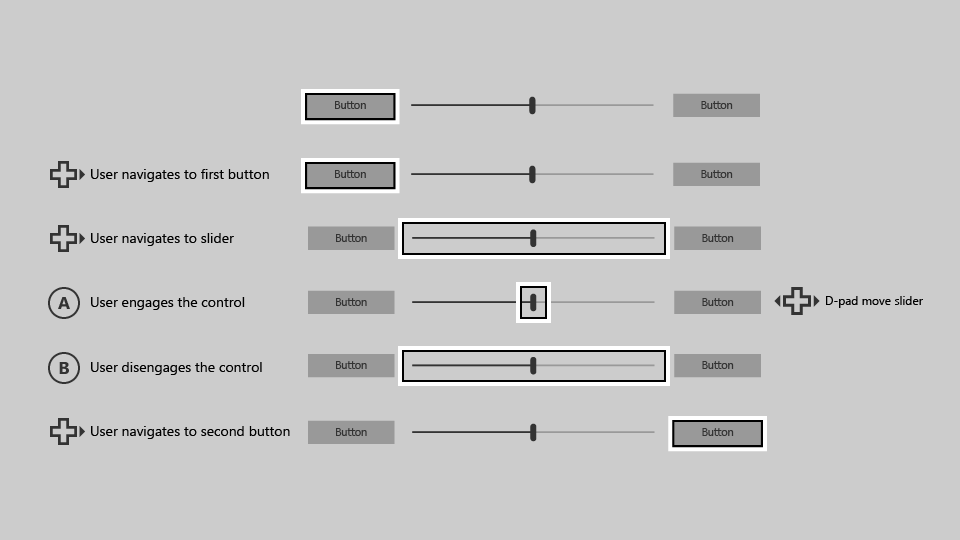 ユーザーが右側のボタンに移動できるように、スライダーでフォーカス エンゲージメントを要求する
