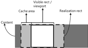 Diagram of collection control viewport.