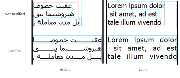 アラビア語とラテン語のスクリプトの例は、両端揃えと両端揃えではありません。