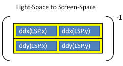 light-space から screen-space へ