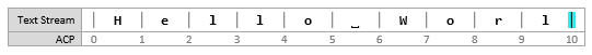 挿入前の [10, 10]の挿入ポイントを示すテキスト ストリーム図のスクリーンショット