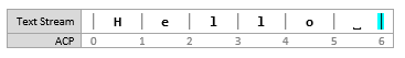 挿入前の [6, 6]の挿入ポイントを示すテキスト ストリーム図のスクリーンショット