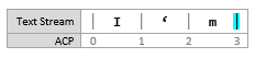 挿入前の [3, 3]の挿入ポイントを示すテキスト ストリーム図のスクリーンショット
