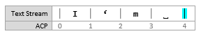 挿入後の [4, 4]の挿入ポイントを示すテキスト ストリーム図のスクリーンショット