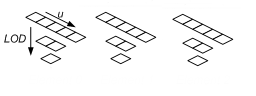 1D テクスチャ配列の図