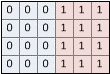 ピクセルのグリッドの左側のフレーム 0 ピクセルと右側のフレーム 1 ピクセルを示す水平ステレオ形式