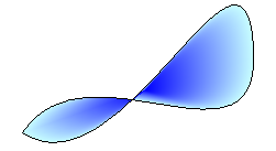 無限大記号に似た図形の図。半分が端のアクアと出会う青から塗りつぶされています