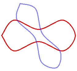 図形の輪郭を示す図、次に同じ輪郭が狭く、回転している