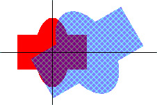 座標軸を中心にした図形を示す図。次に、同じ図形が大きく、回転され、右に翻訳されている