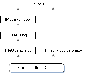 diagram that shows interfaces exposed by the common item dialog object