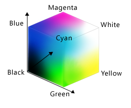 色の関係を示すキューブの図 