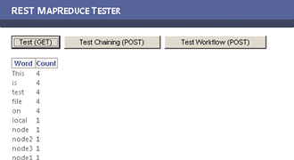 The Resulting Output in a Test Page
