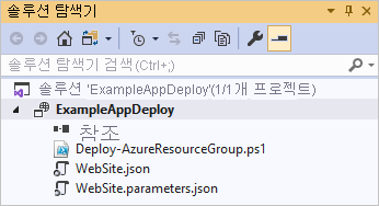 Screenshot of the Visual Studio Solution Explorer showing the resource group deployment project files.