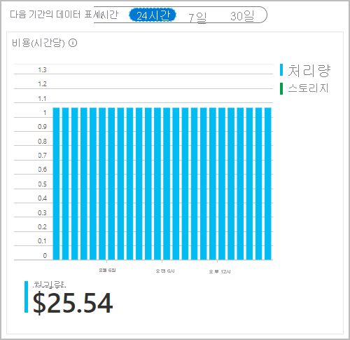 Cost estimate in Azure portal