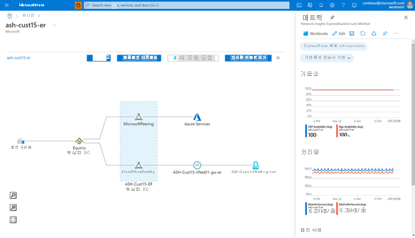 Screenshot of topology view for network insights.