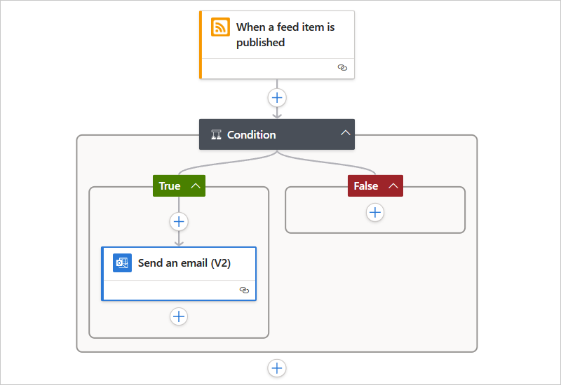 Screenshot shows the Standard workflow and the condition with true and false paths.