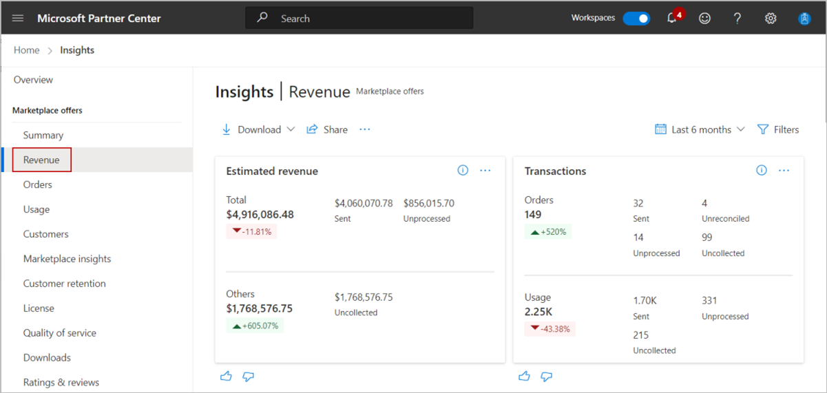 Screenshot of the Revenue dashboard.