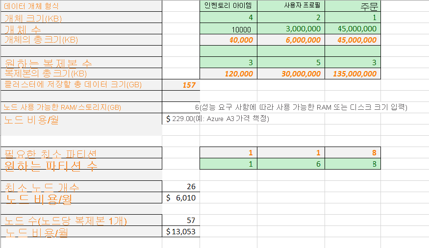 Spreadsheet for cost calculation