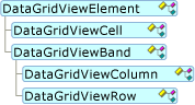 DataGridViewElement 개체 모델 계층 구조를 보여 주는 다이어그램.
