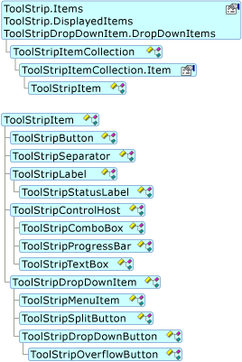 ToolStripItem 개체 모델을 보여주는 다이어그램.