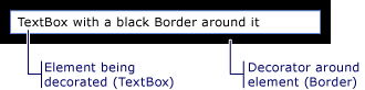 검은색 테두리가 있는 TextBox