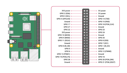 Raspberry Pi GPIO 헤더의 핀 배치도를 보여 주는 다이어그램. Raspberry Pi Foundation이 제공한 이미지