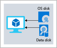 [애저 기본 사항] 44. 애저 디스크 스토리지(Azure Disk Storage) : 네이버 블로그